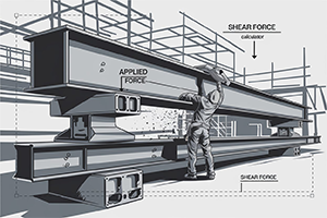 Shear Force Calculator